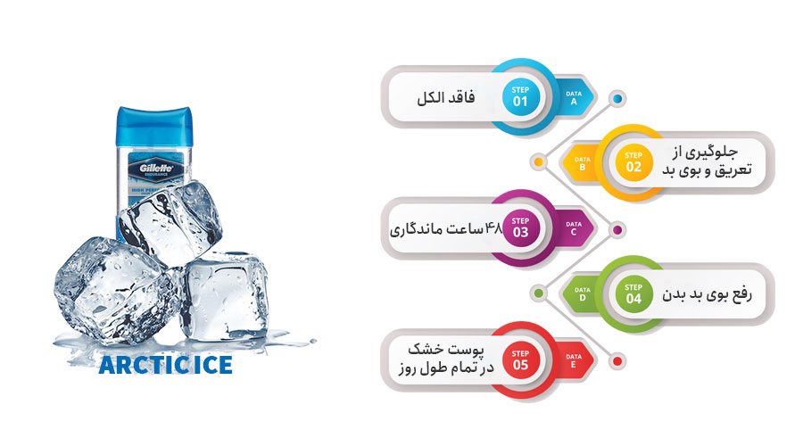 استیک ژله ای و اسپرت ضد تعریق مدل ARCTIC ICE ژیلت 70میل