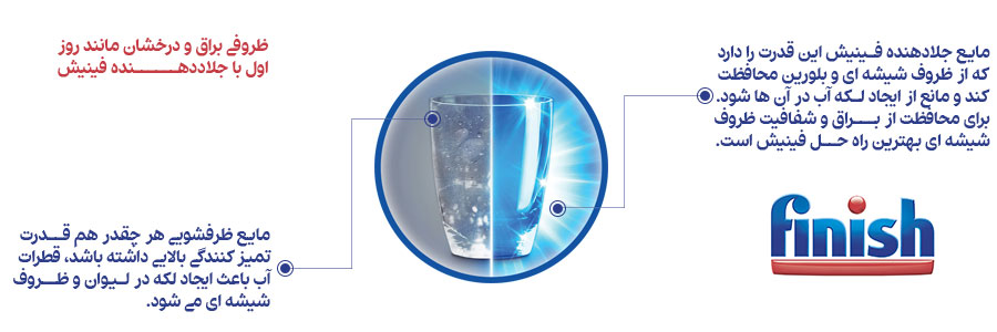جلادهنده ماشین ظرفشویی فینیش 800 میل