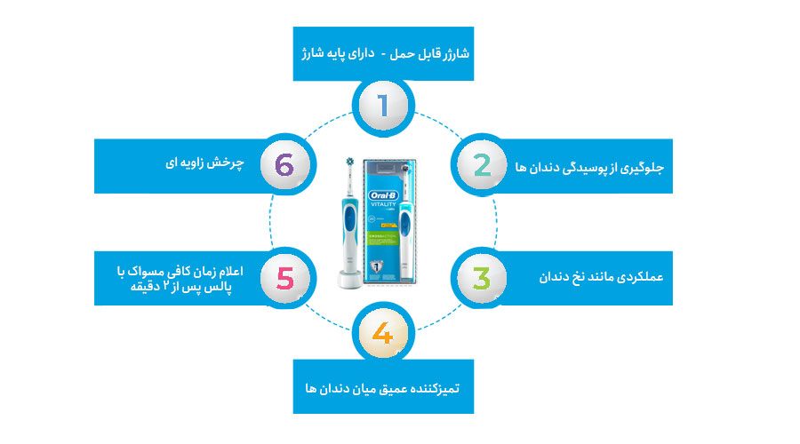 مسواک برقی شارژی مدل Vitality Cross Action اورال-بی ویتالیتی (oral-B)