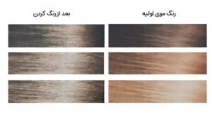 کیت رنگ مو گاما بلوند دودی متوسط شماره 8.1