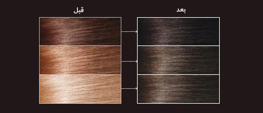 کیت رنگ مو گاما قهوه ای تیره شماره 6.0