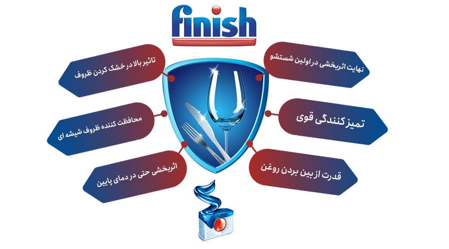 قرص ماشین ظرفشویی فینیش کوانتوم 80 عددی (FINISH)