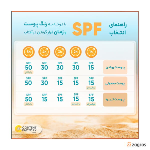 ضد آفتاب کرم پودری و پرایمری مکی سان سان سیف Spf50 رنگ بژ طلایی 40 میل